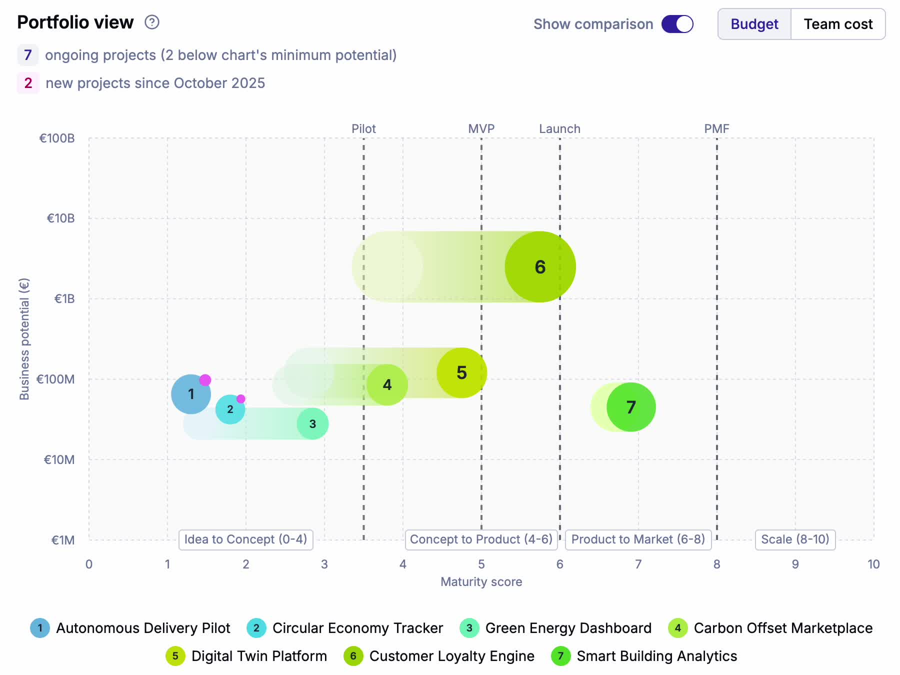 Portfolio View Chart Improvements